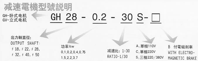 G全封闭齿轮减速电机型号说明