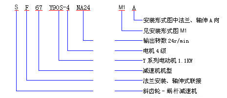 S斜齿轮蜗杆减速机型号表示