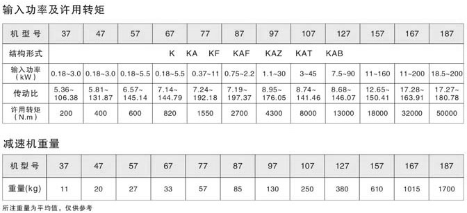 K螺旋锥齿轮减速机输入功率及许用转矩和重量