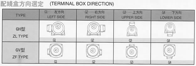 G全封闭齿轮减速电机安装说明