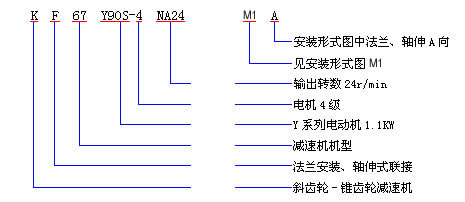 型号表示