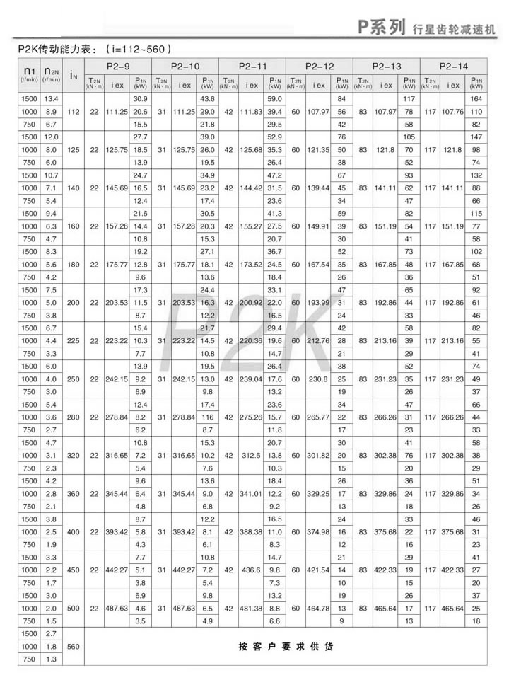 P行星齿轮减速机PK2传动比能力表(i=112~500)