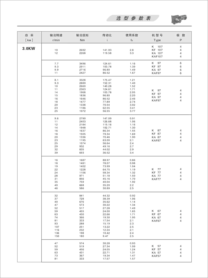 K׶ּٻѡ3.0KW