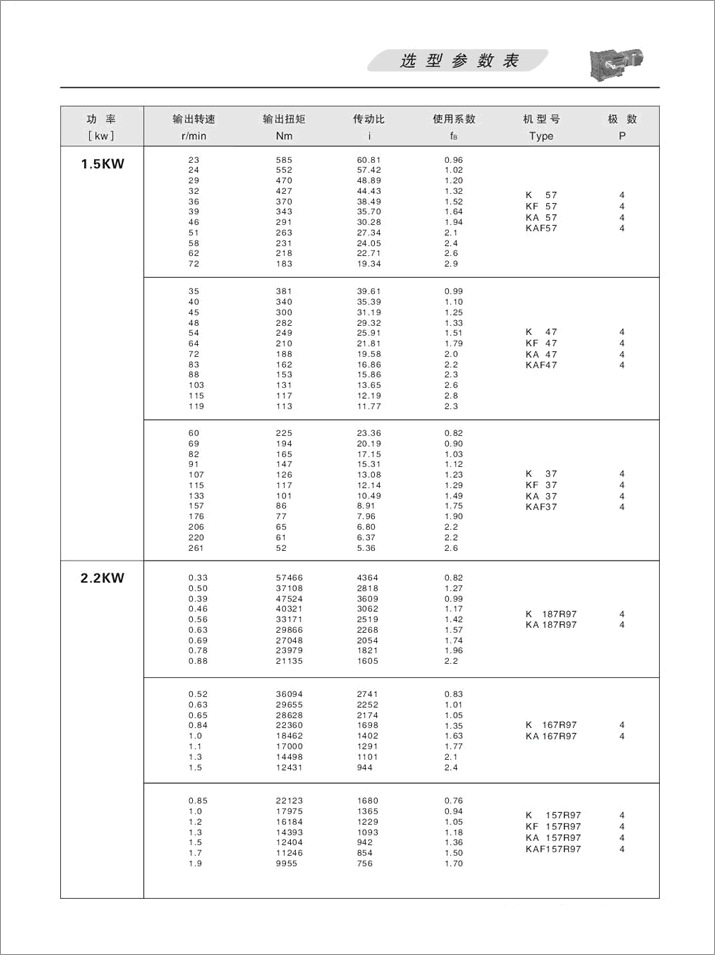 K׶ּٻѡ2.2KW