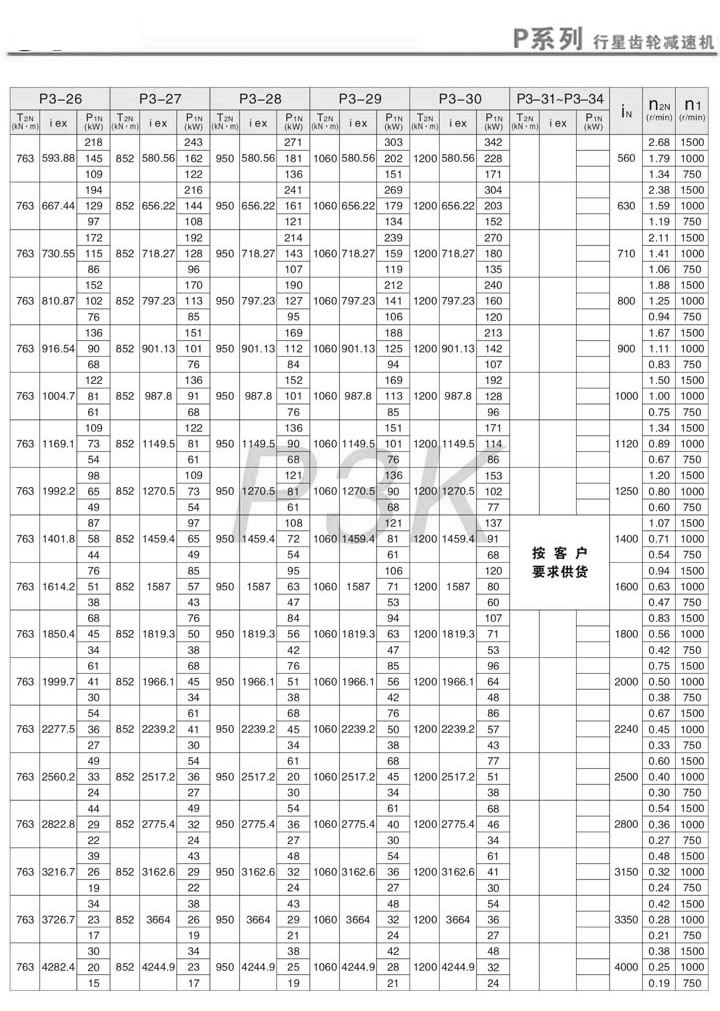 PǳּٻPK3(i=560~4000)3