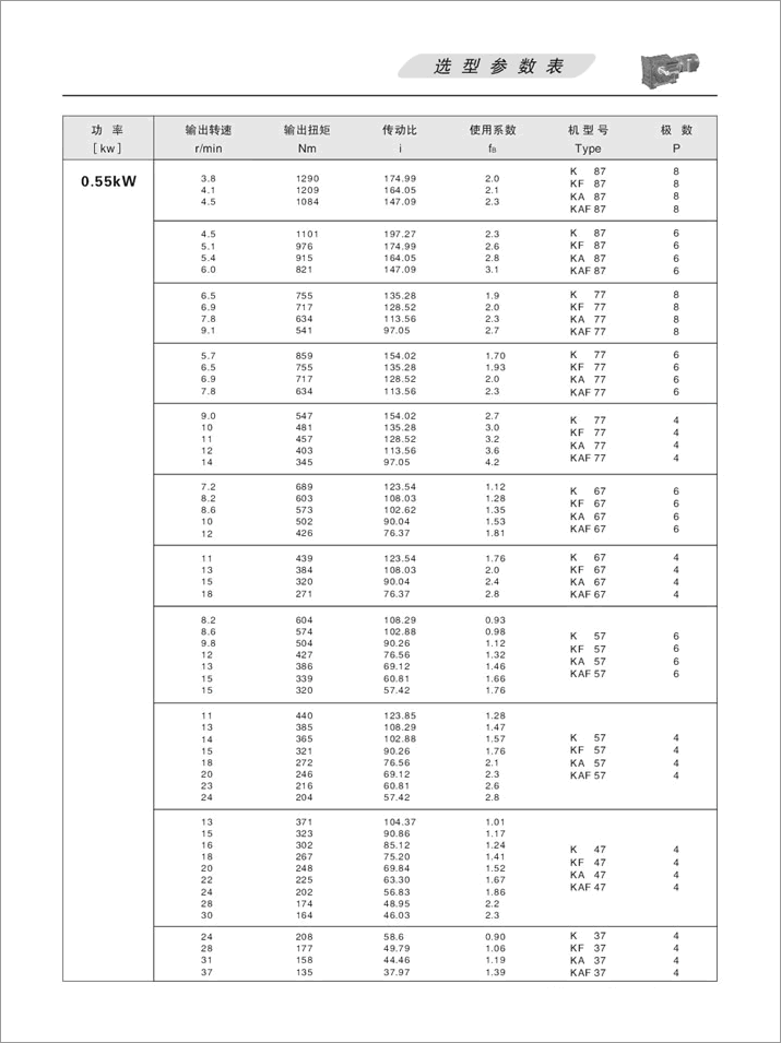 K׶ּٻѡ0.55kW