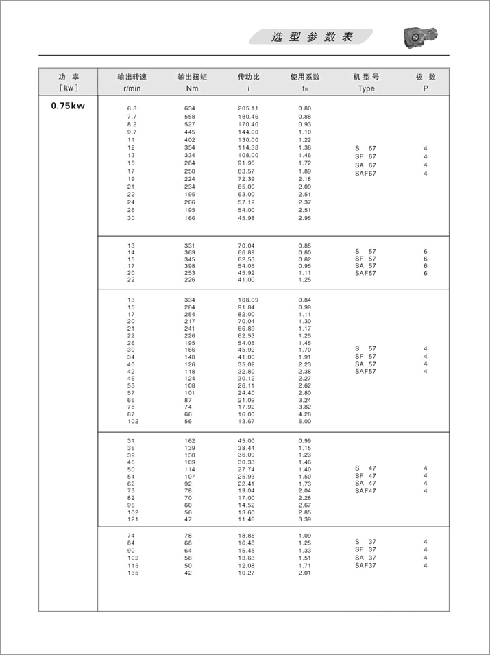 Sϵбϸ˼ٻѡͲ0.75KW