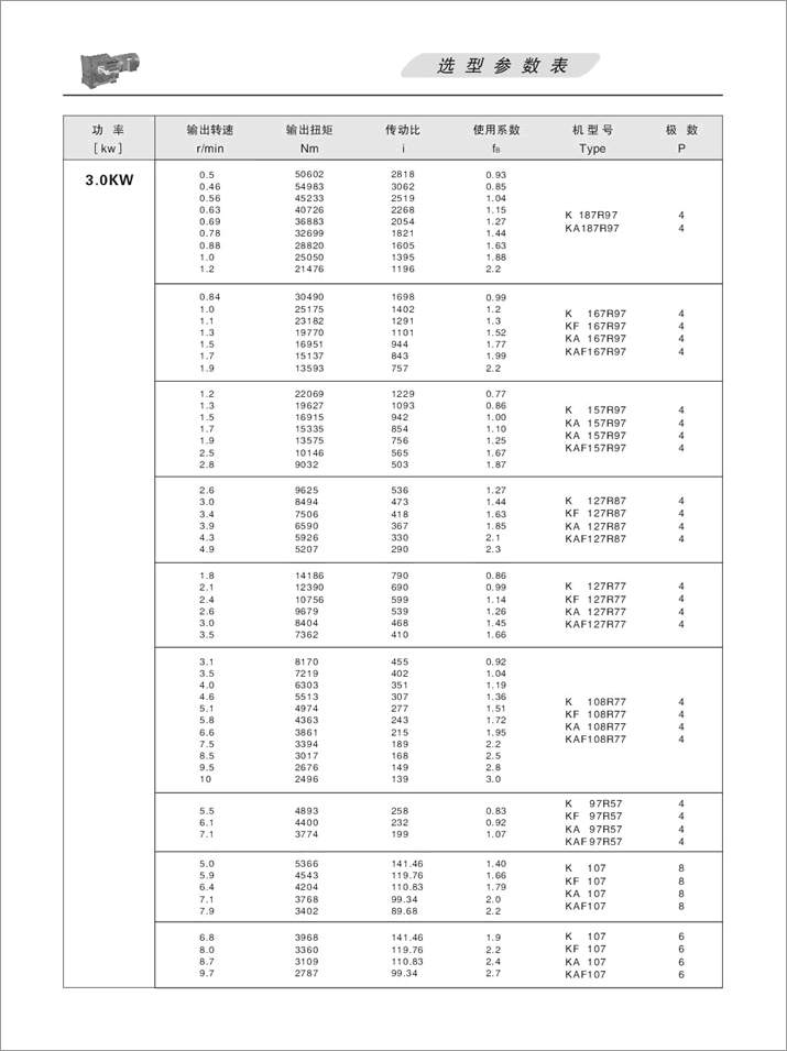 16K׶ּٻѡ3.0KW