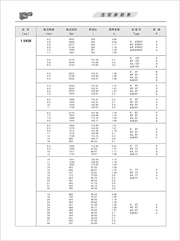 K׶ּٻѡ1.5KW