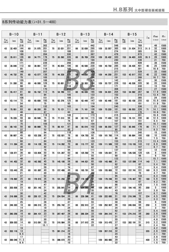 Bϵд(i=31.5-400)2