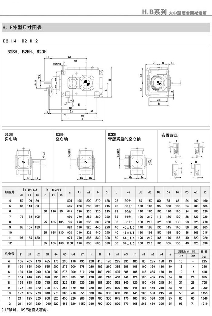 B2SH/B2HH/B2DH/B2HM/B2DM(4-18)Ͱװߴͼ