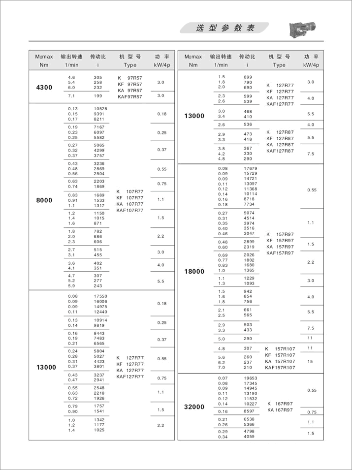 K׶ּٻѡͲŤأ4300N.m-50000N.m