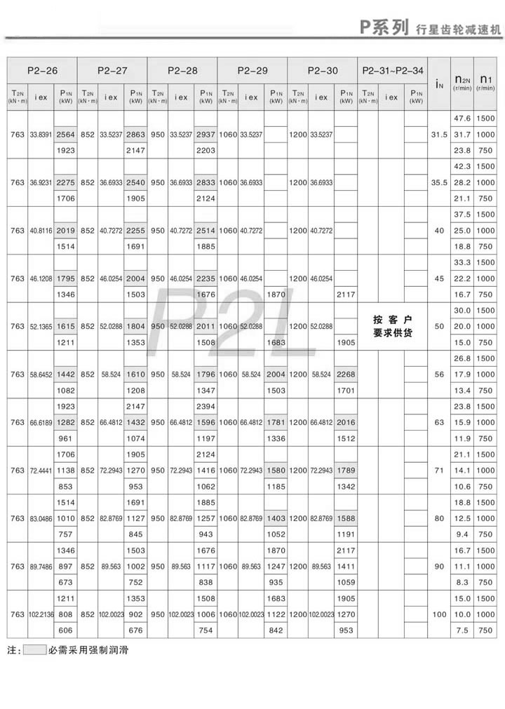 p行星齿轮减速机pl2传动比能力表(i=31.5~100)