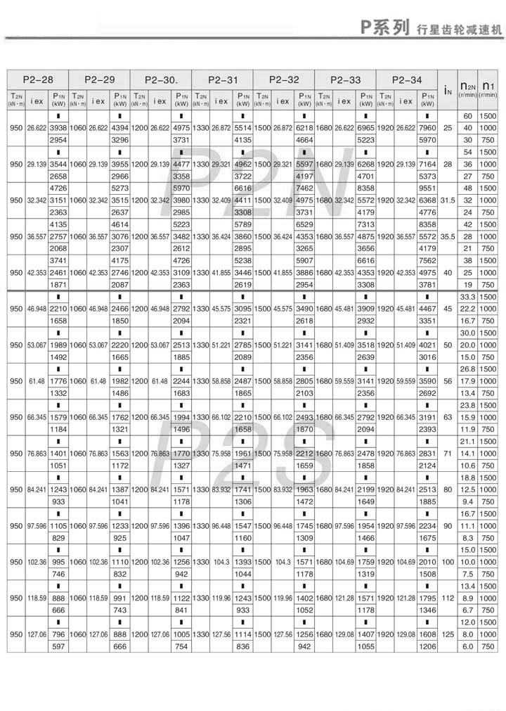 PǳּٻPN2PS2(i=25~125)2