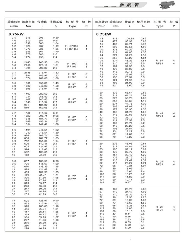 RбּٻѡͲ0.75KW