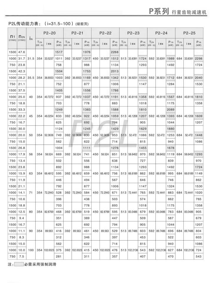 p行星齿轮减速机pl2传动比能力表(i=31.5~100)