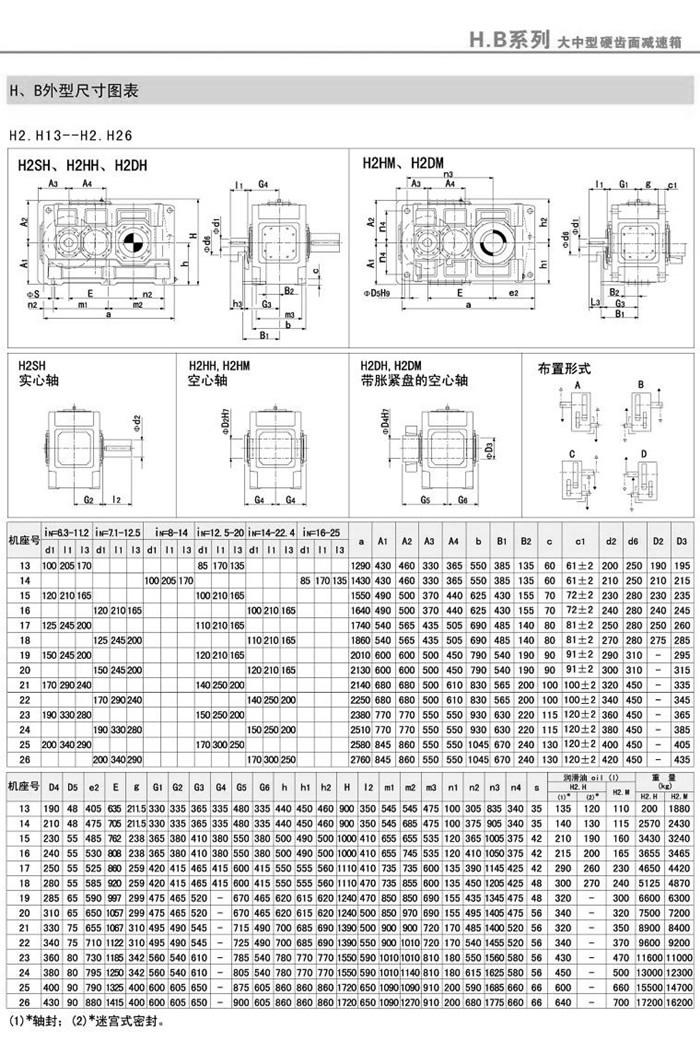 H2SH/H2HH/H2DH/H2HW/H2DM(4-26)Ͱװߴͼ1