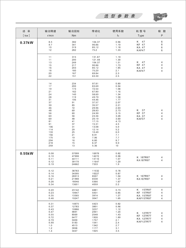 K׶ּٻѡ0.55kW