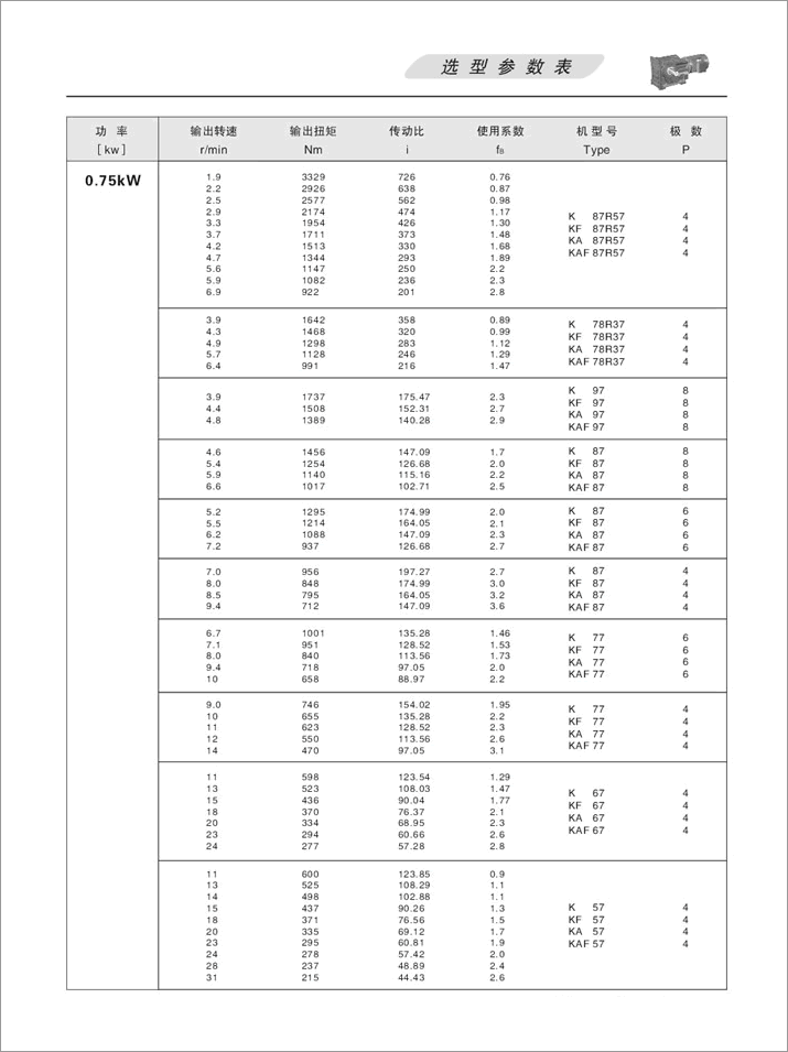 K׶ּٻѡ0.75KW