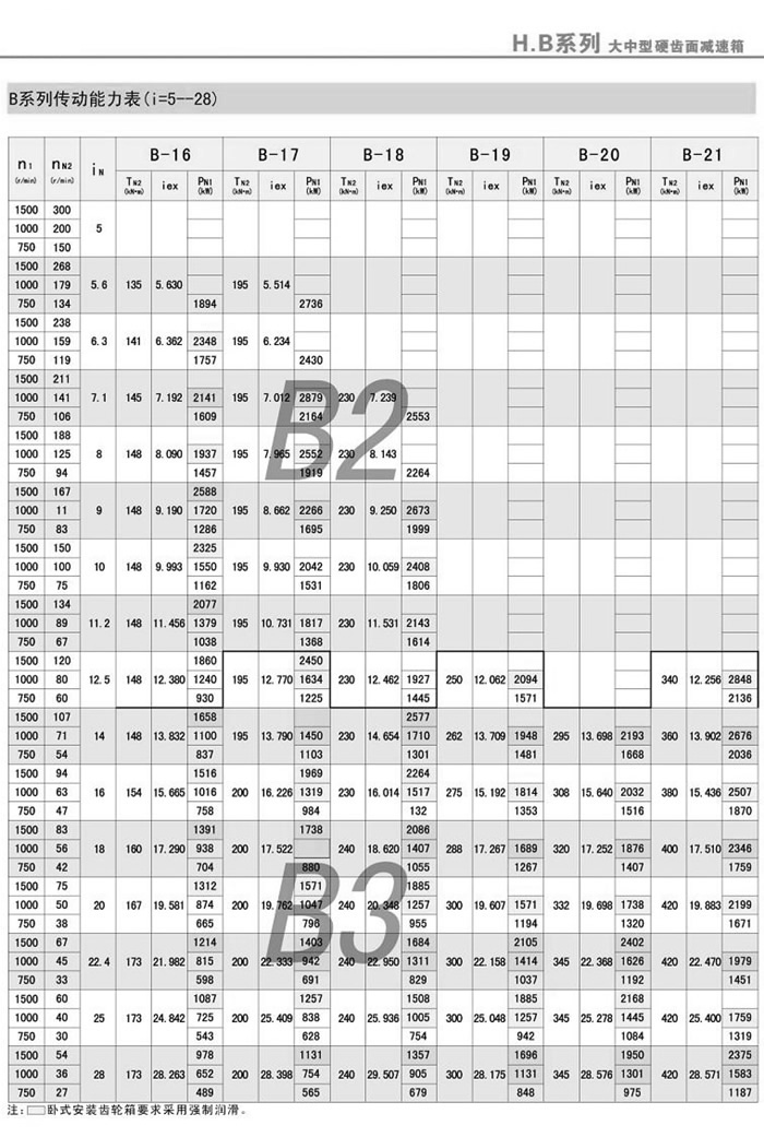 Bϵд(i=5-28)2