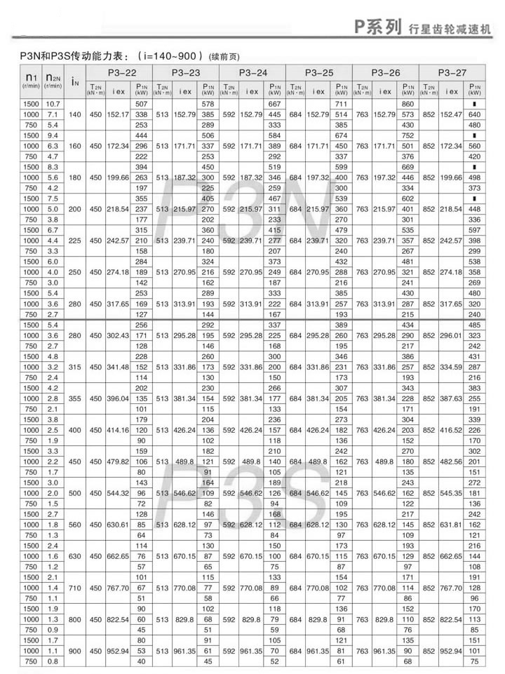 PǳּٻPN3PS3(i=140~900)2