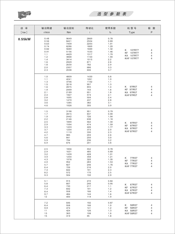 K׶ּٻѡ0.55kW