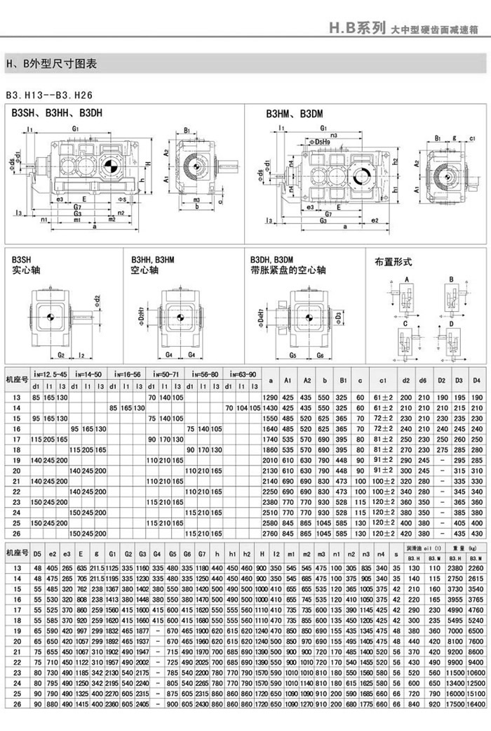 B3SH/B3HH/B3DH/B3HM/B3DM(4-26)Ͱװߴͼ1