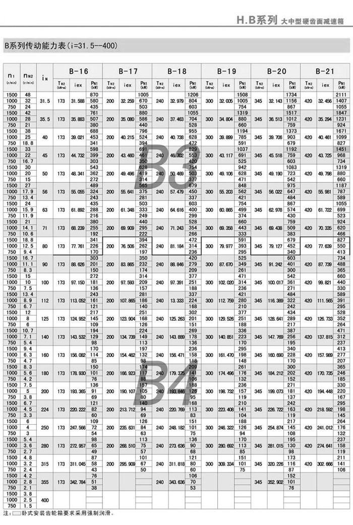 Bϵд(i=31.5-400)3