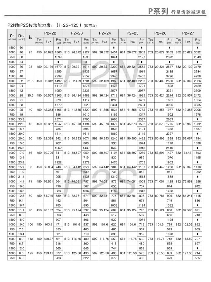 PǳּٻPN2PS2(i=25~125)2