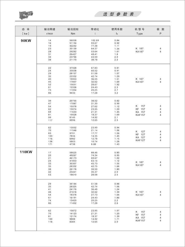 K׶ּٻѡ90KW110KW132KW160KW200KW