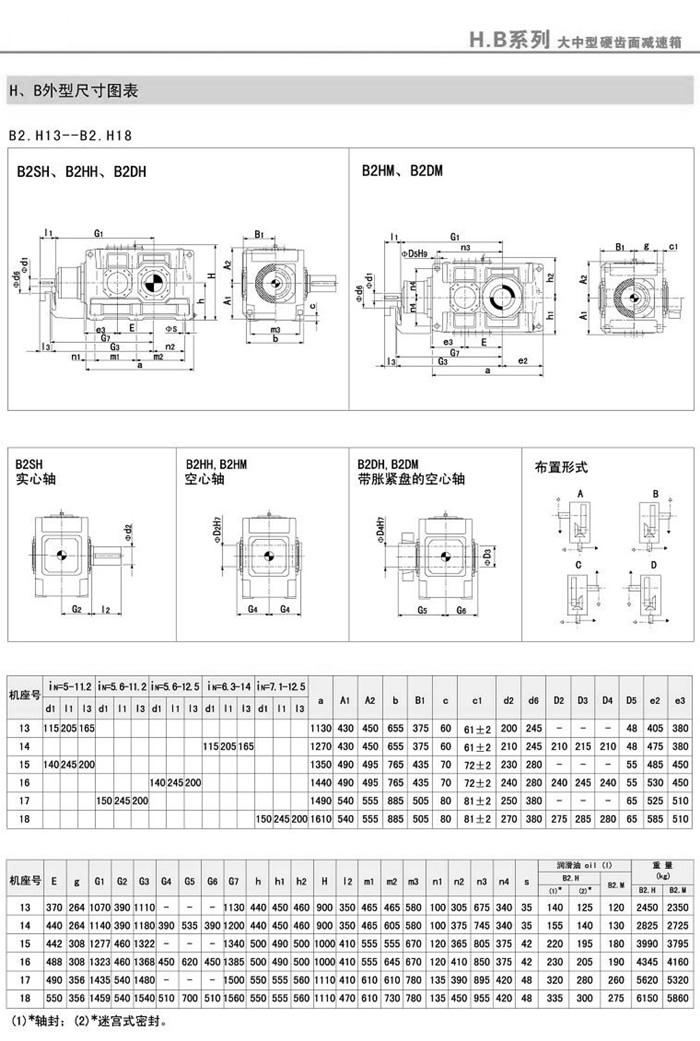 B2SH/B2HH/B2DH/B2HM/B2DM(4-18)Ͱװߴͼ1