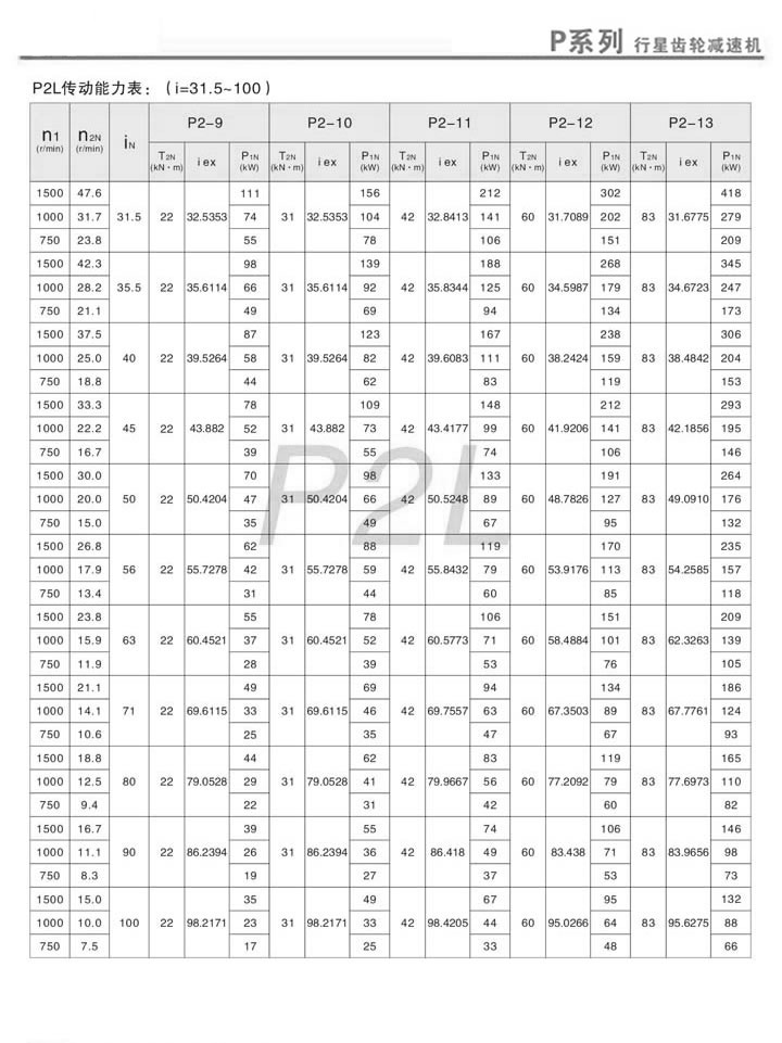 PǳּٻPL2(i=31.5~100)