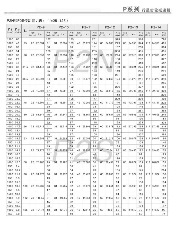 PǳּٻPN2PS2(i=25~125)