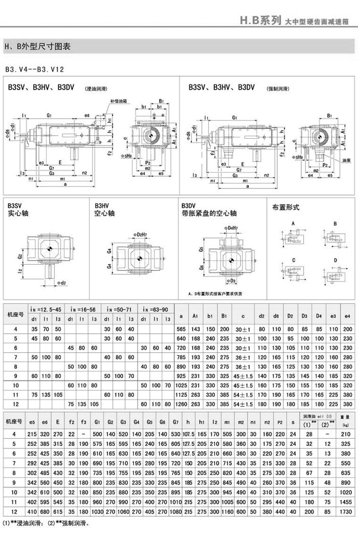 B3SV/B3HV/B3DV(4-18)Ͱװߴͼ