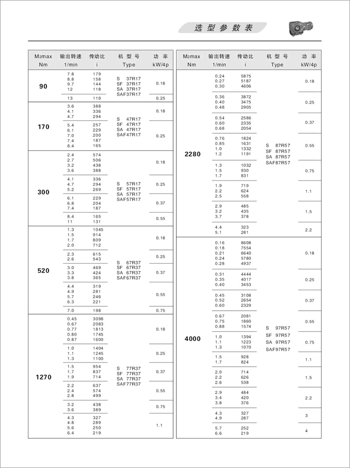 Sбϸ˼ٻѡŤر90N.m-4000N.m