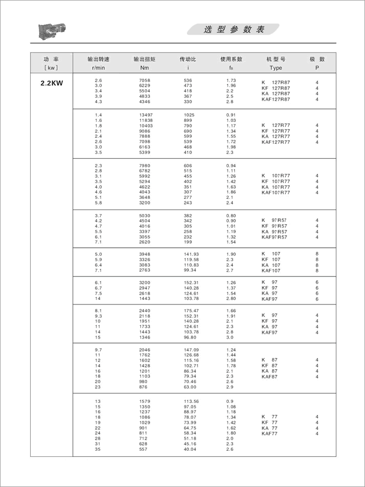 K׶ּٻѡ2.2KW