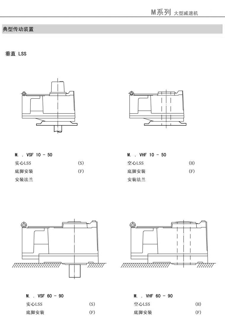 M系列大型齿轮减速器典型传动装置1