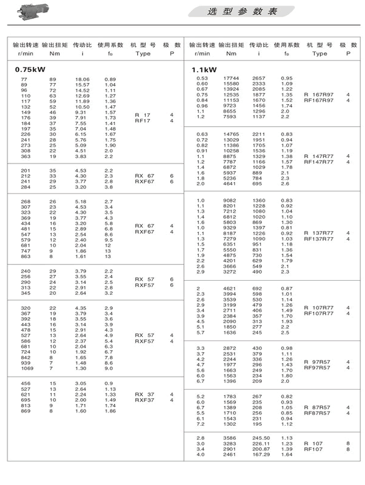 RбּٻѡͲ0.75KW