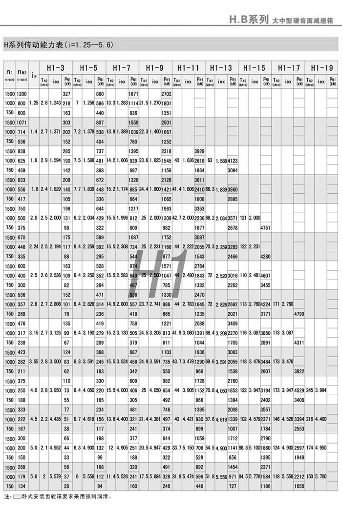 Hϵдʼٻ(i=1.25-5.6)