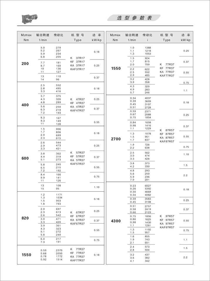 K׶ּٻѡͲŤأ200N.m-4300N.m