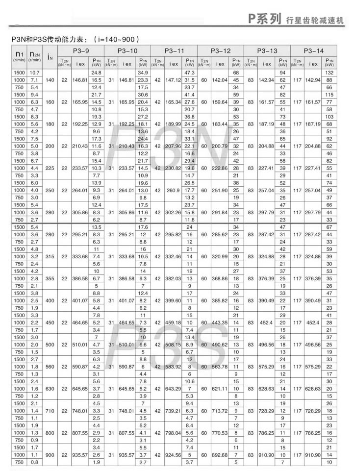 PǳּٻPN3PS3(i=140~900)