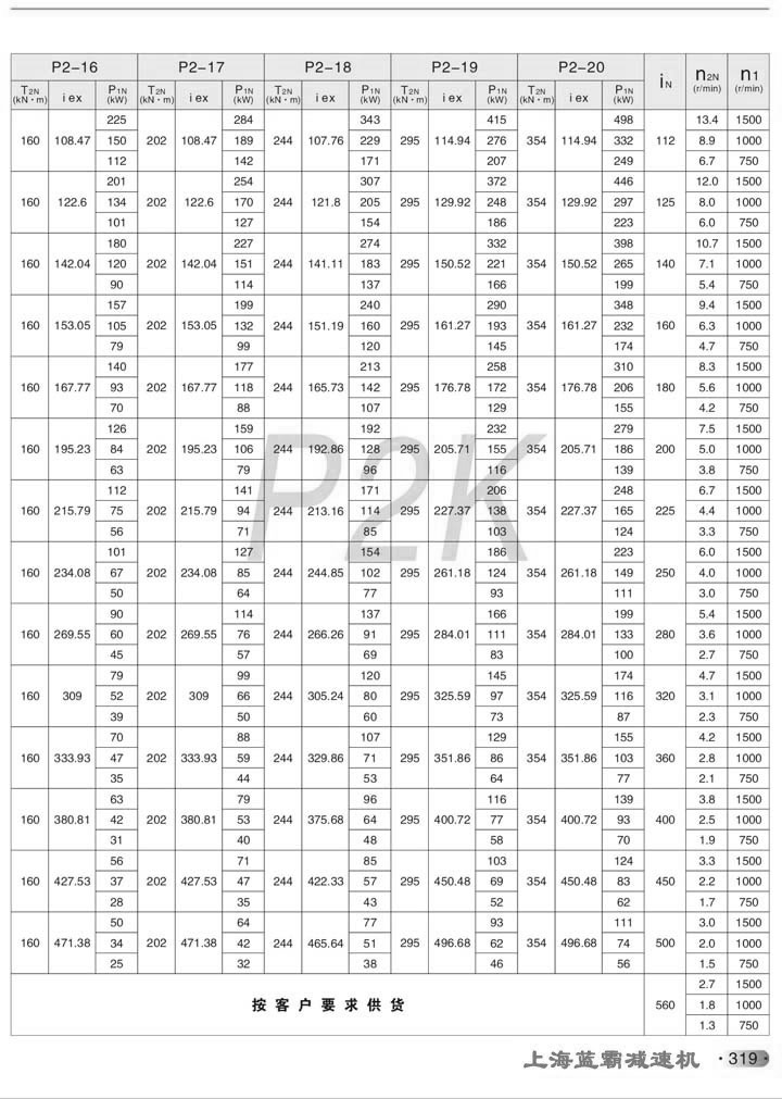 P行星齿轮减速机PK2传动比能力表(i=112~500)续1