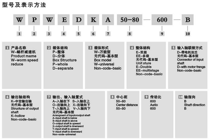 WP铸铁蜗轮蜗杆减速机型号及表示方法